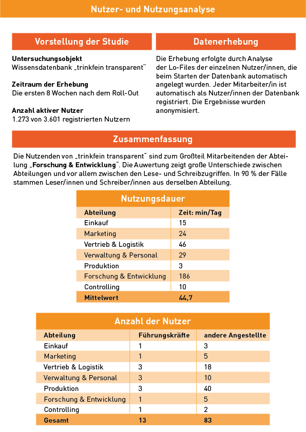Nutzeranalyse